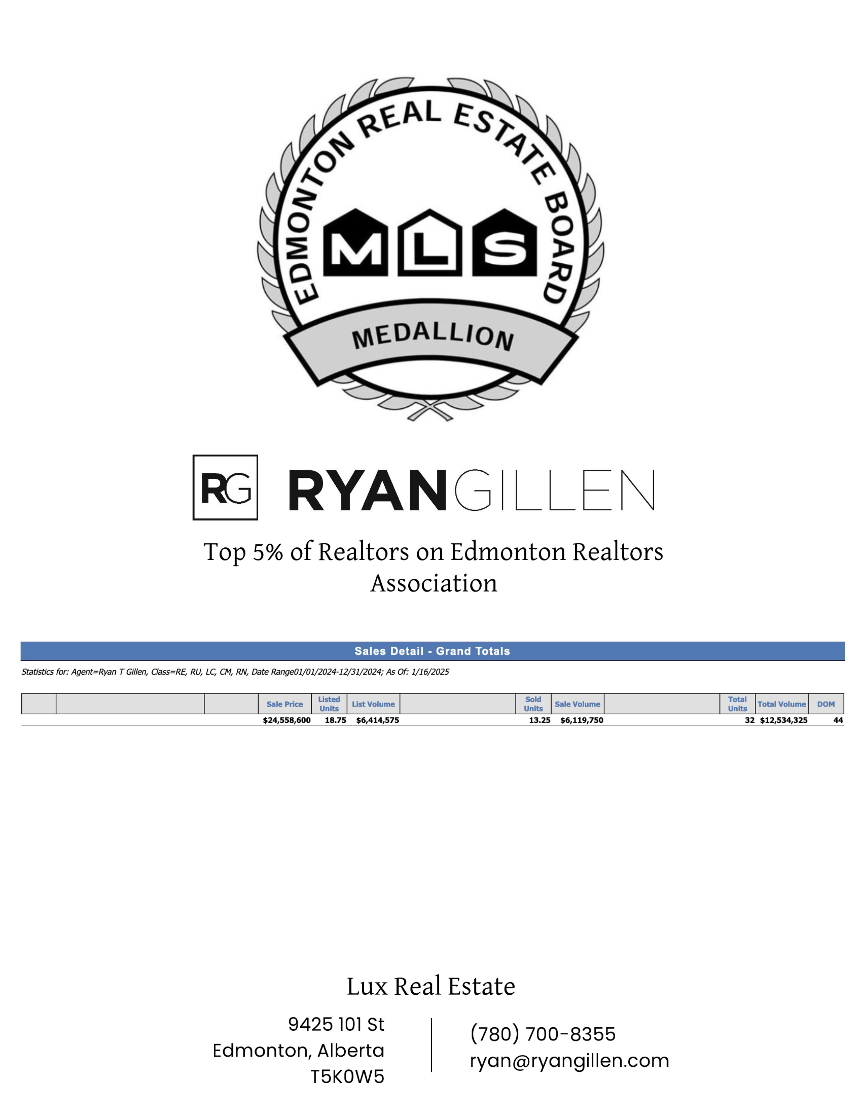 Celebrating Excellence: Ryan Gillen Named in the Top 5% of Realtors at the Edmonton Real Estate Board!